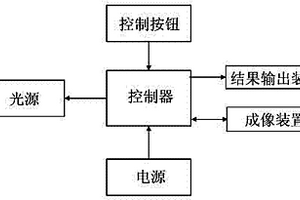 濾棒測量臺、濾棒中各分段料棒長度無損測量設備及方法