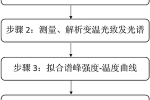 在MOCVD中测量半导体薄膜杂质电离能的无损测量方法