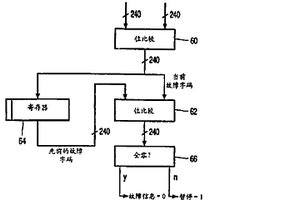 用于測試一個存儲器陣列的方法和帶有一個故障響應信號通知模式的可測試的基于存儲器的設備,用于當在故障模式中發現預定的對應關系時僅以一個無損耗壓縮響應的形式用信號通知這樣一個故障模式