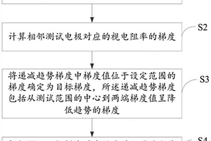 基于直流电法探测的巷道松动圈范围无损测试方法及系统