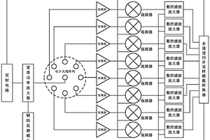 無損實時探測鋼管混凝土柱內部孔洞缺陷的電路裝置及其探測方法