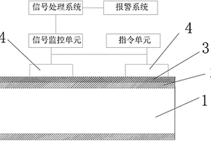 基于超聲波無損檢測的管道監測系統