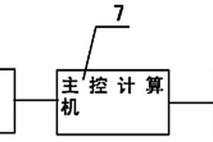 無損實時磁監測預報深部圍巖巖爆的方法