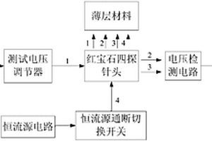 對薄層材料進行無損測量的方塊電阻測試儀