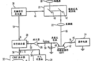 半導體器件少子擴散長度和少子壽命的無損測量方法