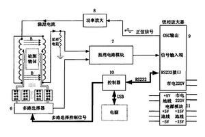 基于亥姆霍茲線圈的電導率無損測量系統