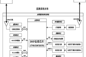用于鋼結構橋梁健康監測的無損自動監測系統及方法