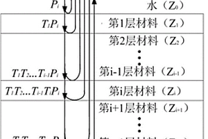 多層聚合物管狀制品層厚無損測量方法