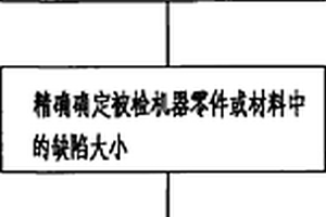 基于無損探傷探測機器零件或材料壽命的方法