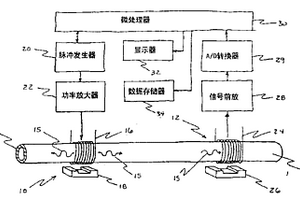 利用磁致伸縮傳感器的管道和管子無損檢驗