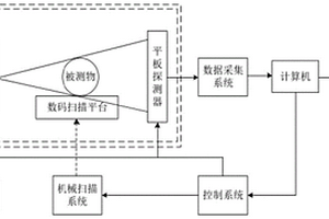 無損測量醫用魯爾量規內尺寸的方法