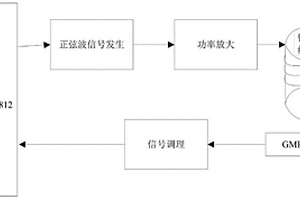 基于GMR傳感器的無損探測系統