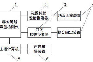 地下工程圍巖災害非鉆孔超聲波無損實時監測方法