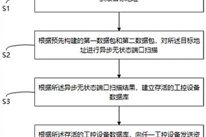 電力監控系統的無損化資產探測方法