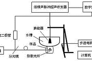 吸收體吸收系數測量和同時光聲成像的無損檢測裝置