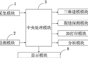 基于無損探傷的工程建造中的構件探測分析系統及方法