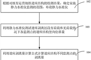 地铁整体道床剥离量无损测试方法及系统