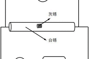 在線無損監測錫及其合金發生低溫相變的方法
