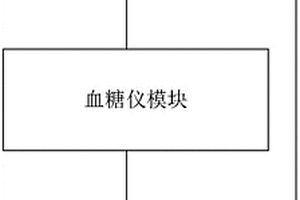 基于紅外光譜分析的無損血糖測試系統