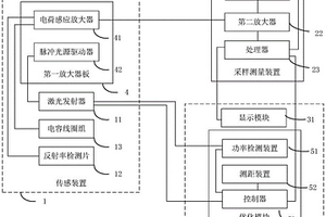 無損方阻及絨面測量裝置