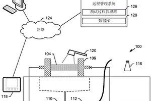遠程管理無損測試系統的系統和方法