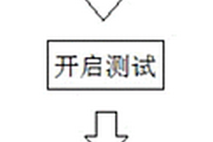 電子產品防塵性能無損測試方法