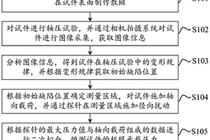 基于DIC的薄壁结构屈曲强度无损探针测量方法