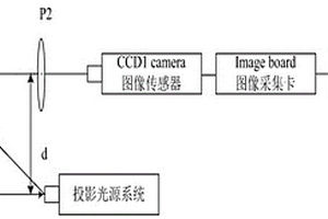 高光物體面型的非接觸無損測量系統