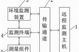 道岔尖軌傷損無損監測系統