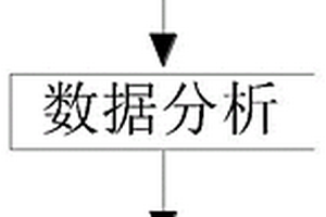 無損在線式航空傳動故障診斷的監測方法