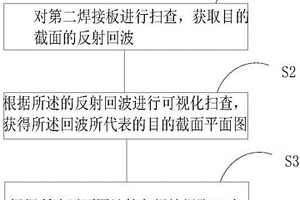 角焊縫焊腳尺寸及內部缺陷超聲無損測量方法