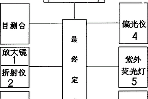 琥珀無損鑒定測試系統裝置