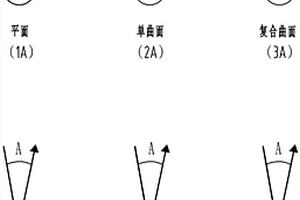 果蔬表面農藥殘留的無損速測方法