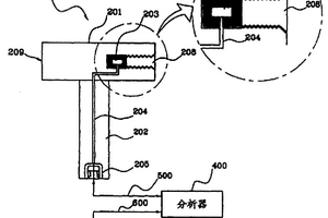 分析確定地下樁貫入長度及其存在的無損測量方法及裝置