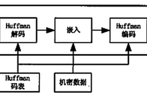 基于預測編碼的JPEG無損壓縮圖像隱寫方法