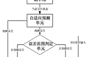 基于自適應預測和改進變長編碼的心電信號實時無損壓縮方法及裝置