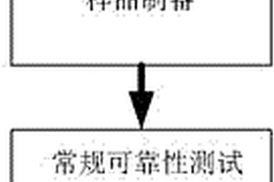 無損銅后道可靠性測試工藝