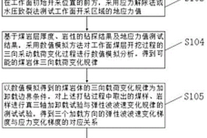 工作面三向采动应力场的无损定量测试方法