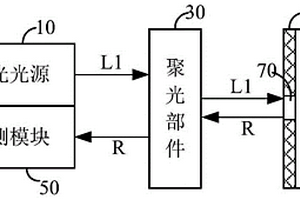 基于拉曼分析的无损高深宽比结构的测量装置及方法