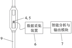 桿件載荷性能無損測試裝置