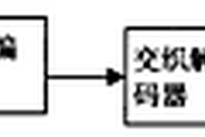 基于交織預測的視頻幀內無損編解碼方法及系統