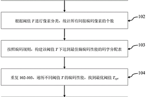 基于預測差值分類熵編碼的圖像無損壓縮方法