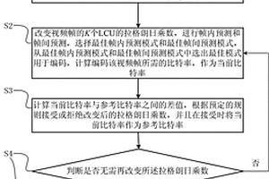 HEVC無損視頻編碼的預測模式選擇方法及相應的編碼方法