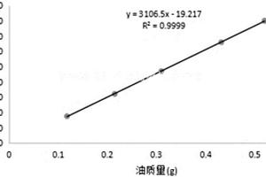 無損傷測定單粒植物種子含油率的方法