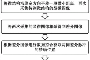 基于平移差分的微結構線寬顯微無損測量方法