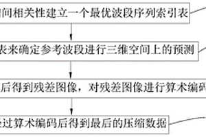 基于譜空聯合預測的高光譜遙感圖像無損壓縮算法