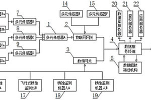 鋼筋腐蝕定量無損測試儀的云平臺數據管理系統