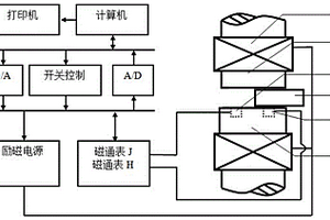 基于嵌入線圈的雙積分法大塊永磁體無損測量裝置