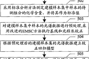 全譜段透射式植物生化參數無損檢測裝置和方法