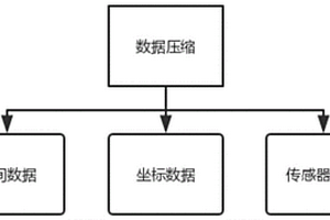 應用于海面漂流觀測體的數據無損壓縮方法